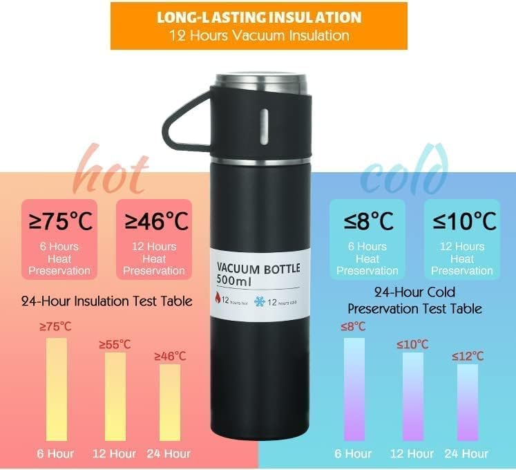 Long lasting insulation