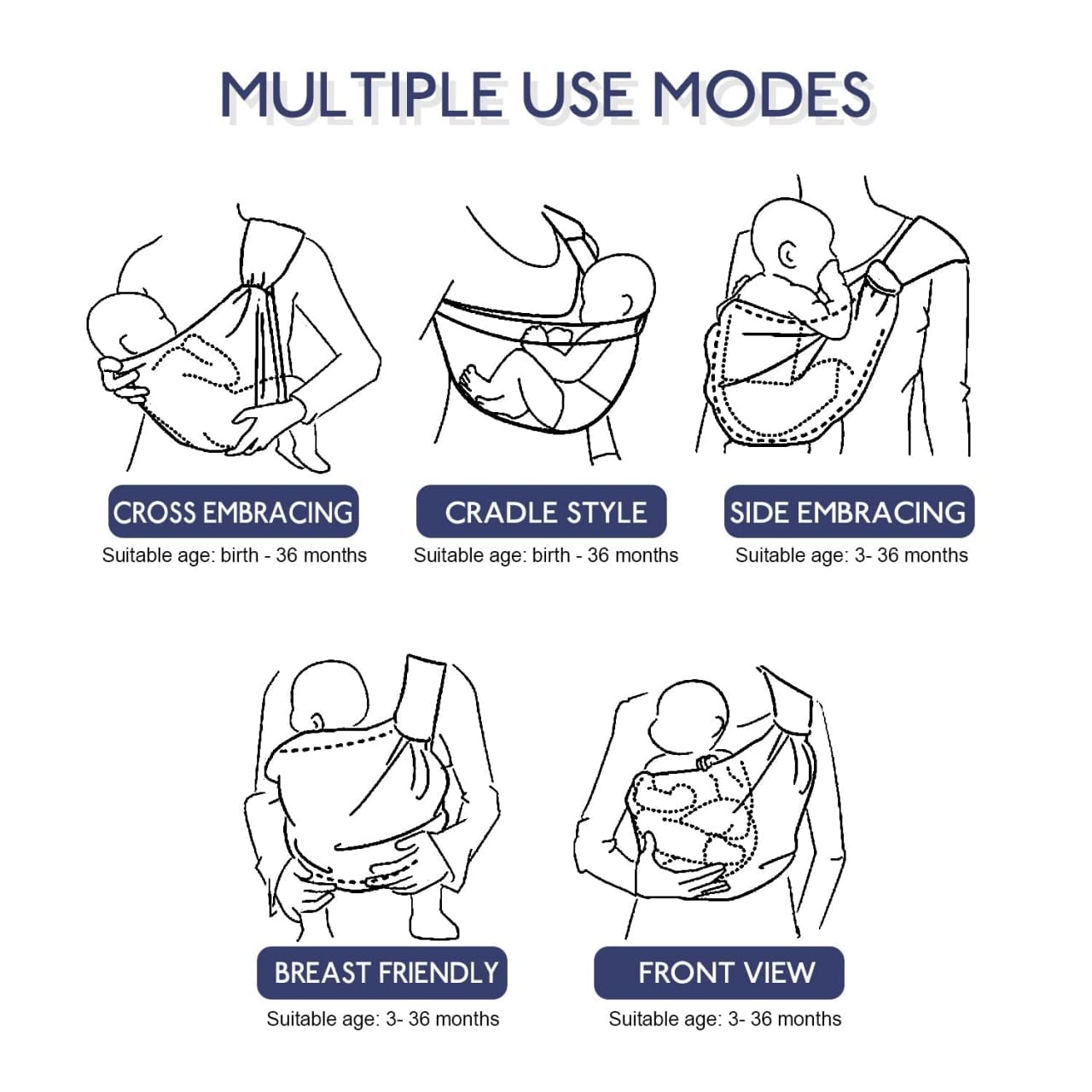 Multiple use modes